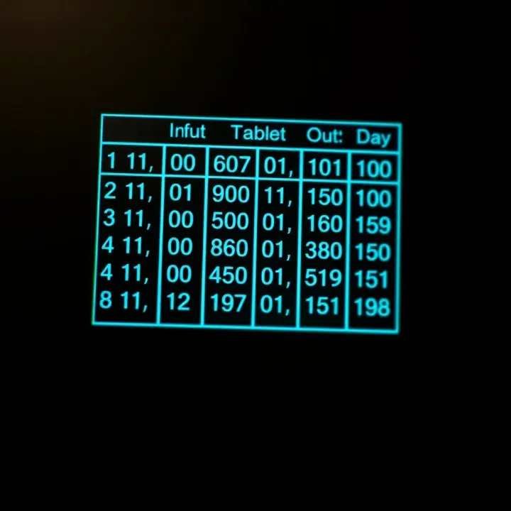 Truth table showing input and output states for binary subtraction