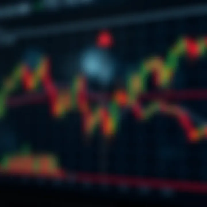 Triangle and flag chart patterns showing potential continuation signals in trading