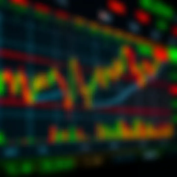 Graph showing rising stock prices with candlestick patterns and volume indicators