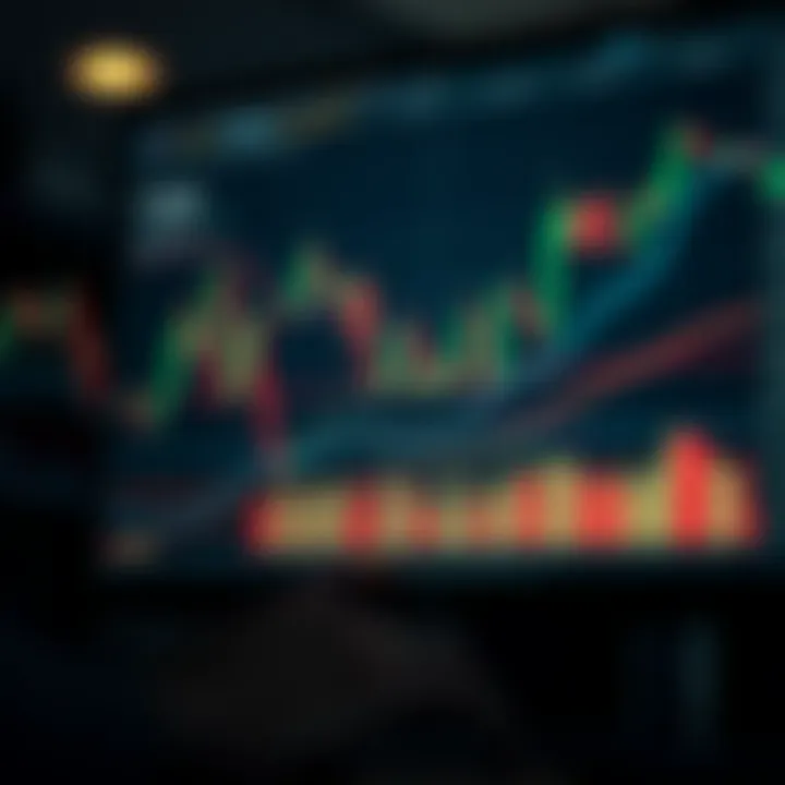 Complex chart displaying multiple technical patterns including head and shoulders and support resistance lines