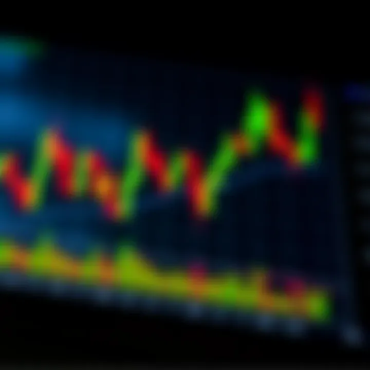 Chart showing basic candlestick patterns with bullish and bearish signals