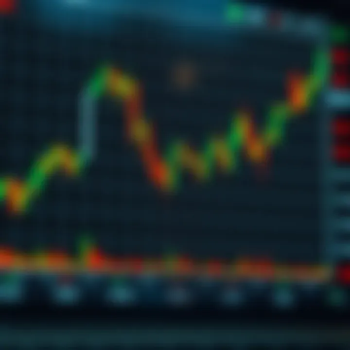 Chart displaying various candlestick patterns used in technical analysis for predicting market trends
