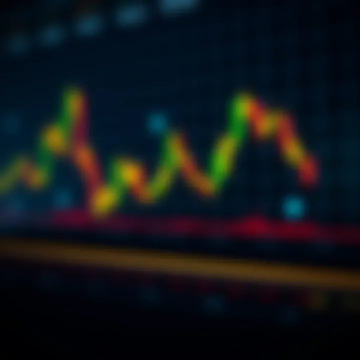 Three white soldiers candlestick pattern showing sustained buying pressure