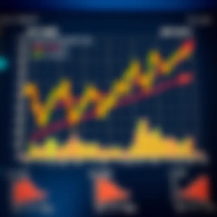 Illustration showing various common chart patterns used in technical analysis such as head and shoulders, double top, and triangles