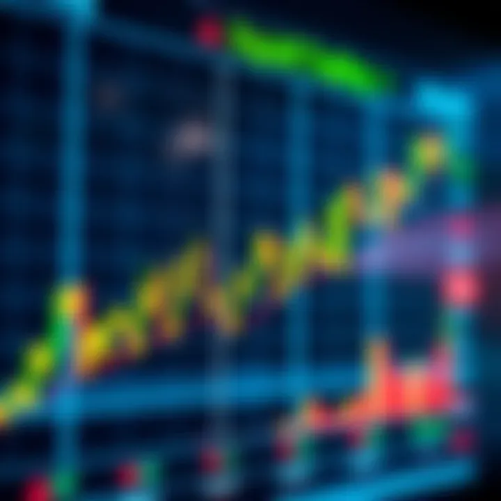 Graph showing stock market trends with highlighted liquid stocks for intraday trading