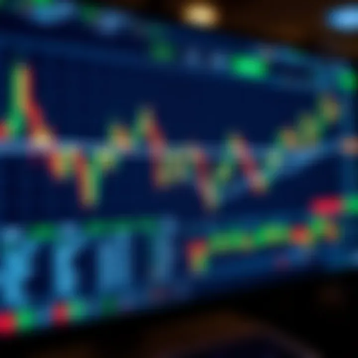Graph showing options trading charts and data on a computer screen