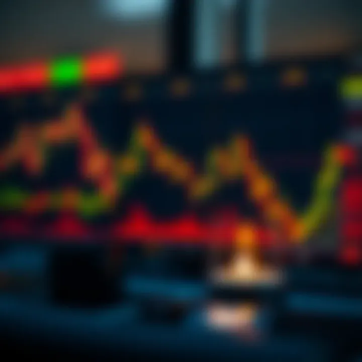 Combination of candlestick patterns with technical analysis indicators for risk management