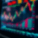 Graph illustrating risk management strategies with stop loss and take profit levels in forex trading