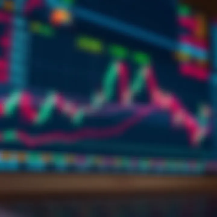 Chart displaying intraday stock price fluctuations with candlestick patterns and volume indicators