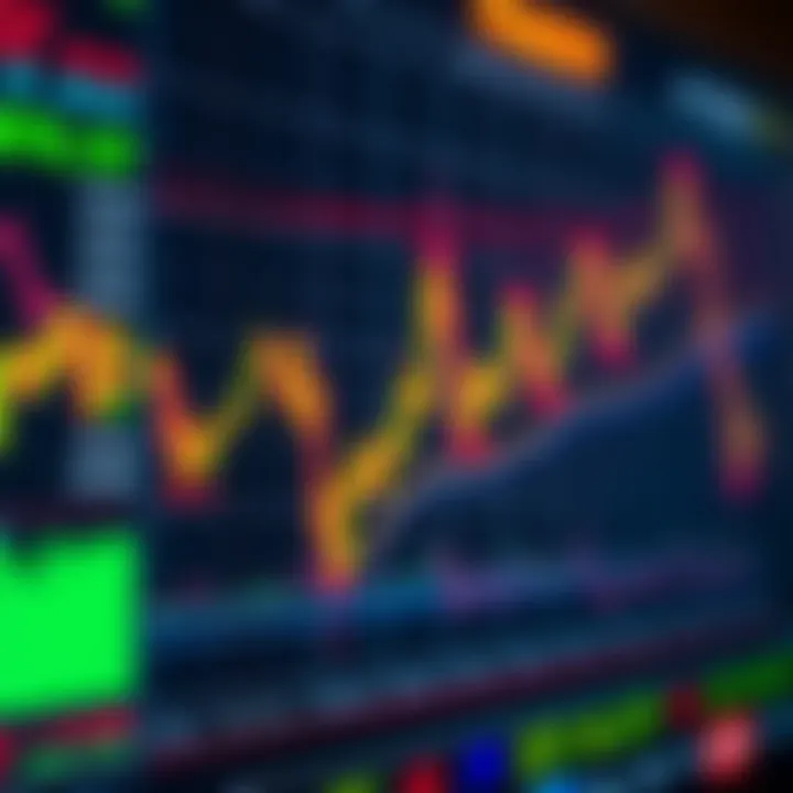 Intraday stock market charts showing price movements and technical indicators