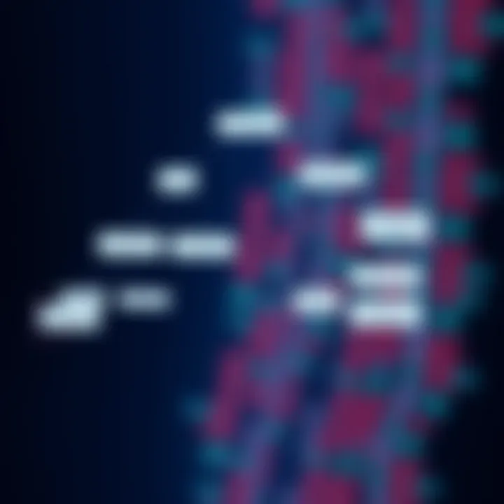 Diagram showing traversal methods used to extract the left side view of a binary tree with annotated paths