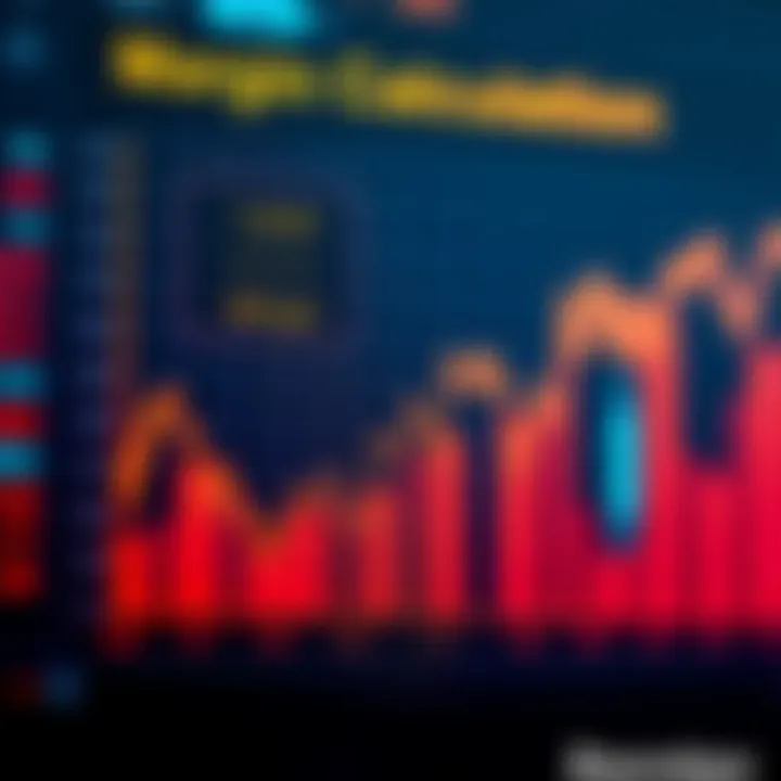 Graph illustrating margin calculation for options trading in Indian stock market