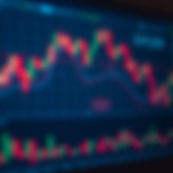 Candlestick chart illustrating bullish and bearish patterns for market trend analysis