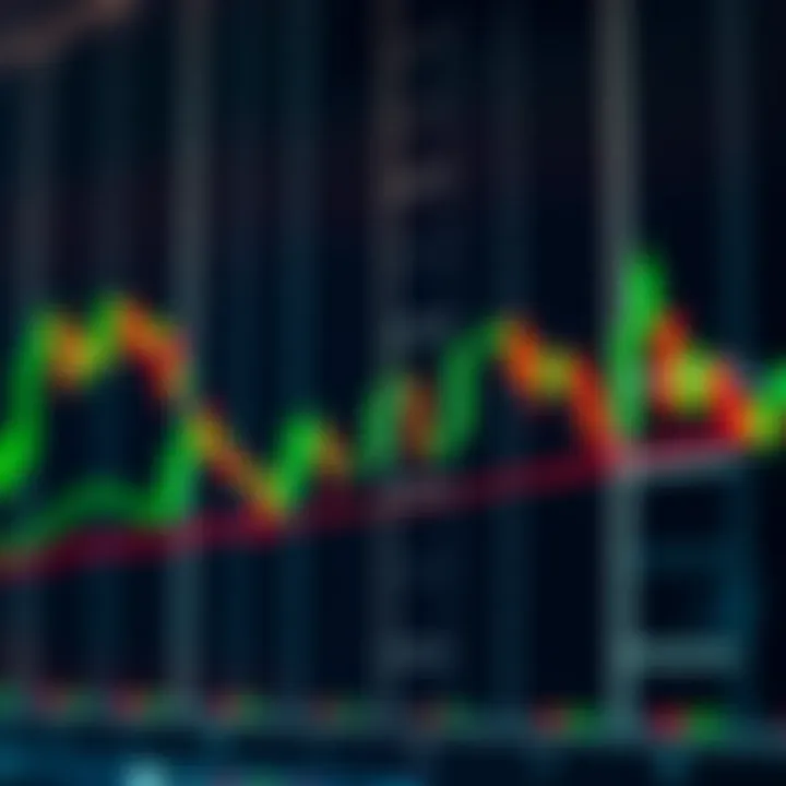 Chart showcasing various candlestick patterns including bullish engulfing, hammer, and doji used in trading analysis