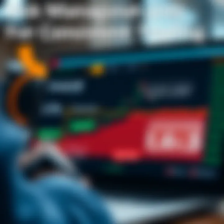 Diagram illustrating risk management strategies including stop loss and position sizing for trading