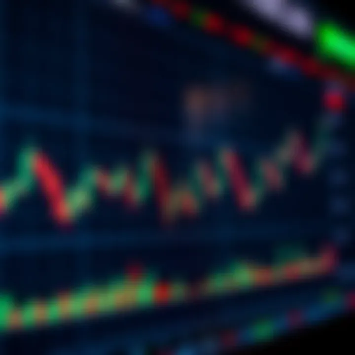 Graph showing intraday stock price fluctuations with indicators and volume bars on trading platform