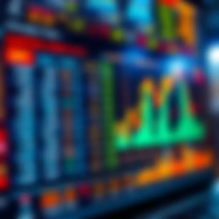Chart showing capital allocation and margin requirements for intraday trading