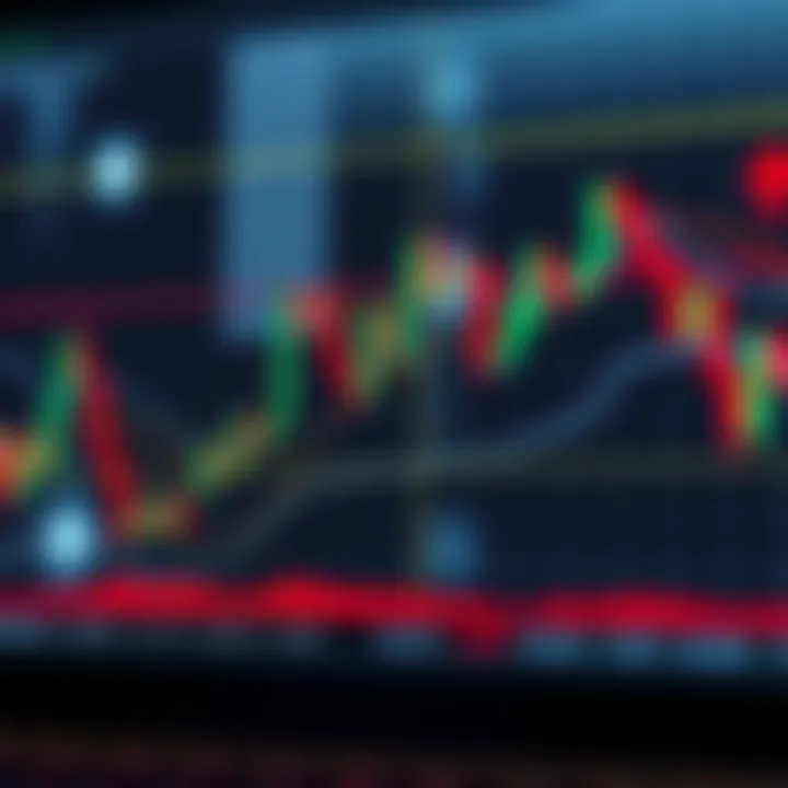 Chart displaying a classic head and shoulders pattern indicating a potential market reversal