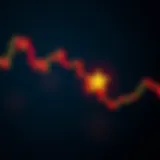 Bearish candlestick pattern highlighting a shooting star signaling possible market decline