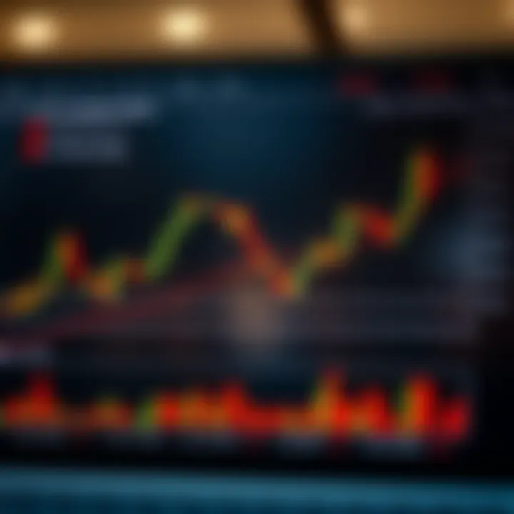 Diagram depicting multiple candlestick patterns signaling potential market reversals and trend continuations