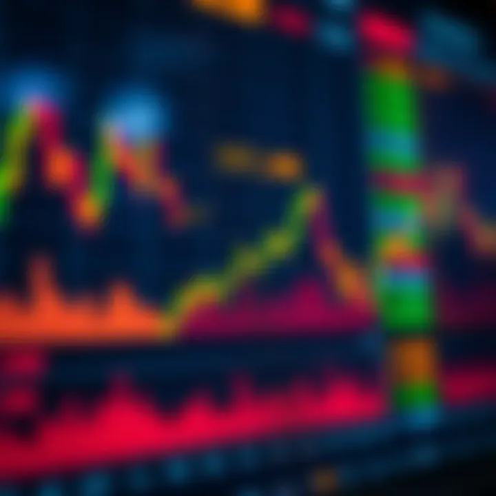 Popular Stocks for Day Trading in India with Volume Trends Chart depicting popular stocks for day trading in the Indian market with volume indicators