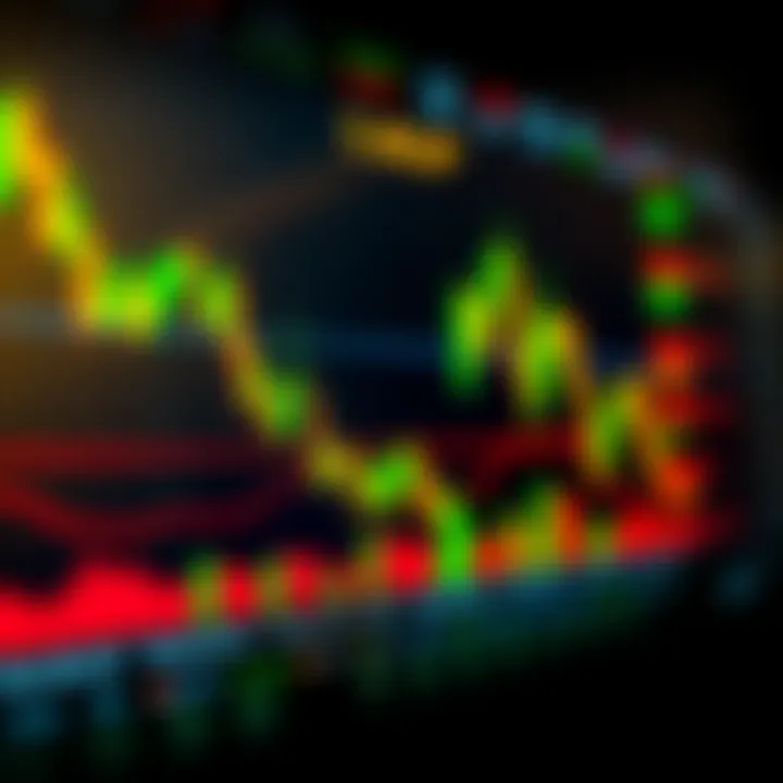 Intraday trading chart showing fluctuating stock prices with technical indicators