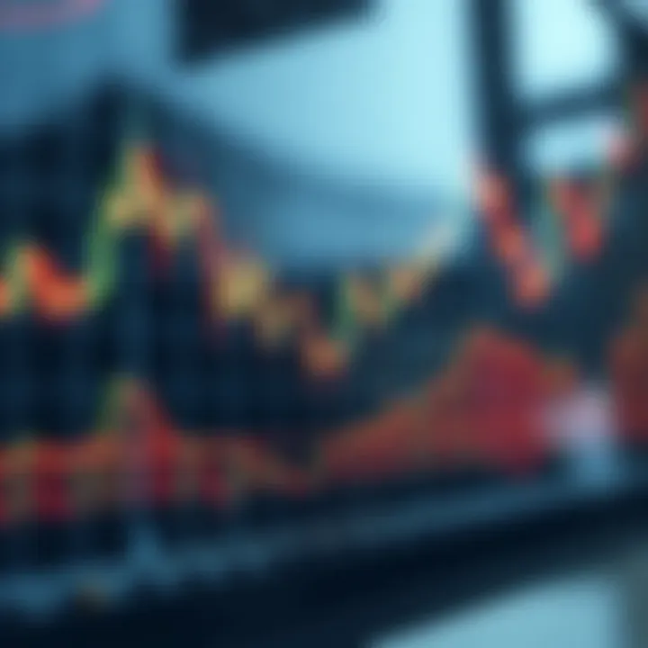 Graph displaying upward trend with candlestick patterns indicating bullish market behavior