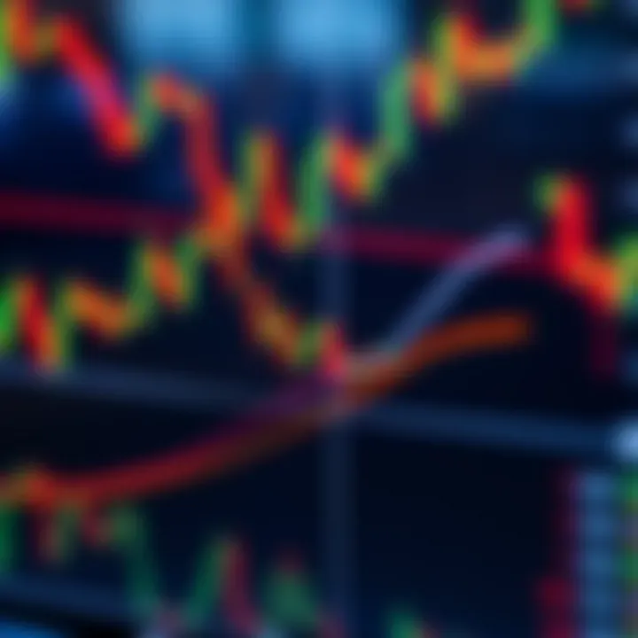 Candlestick Chart with Bullish and Bearish Patterns Candlestick chart showing bullish and bearish patterns used in stock market analysis