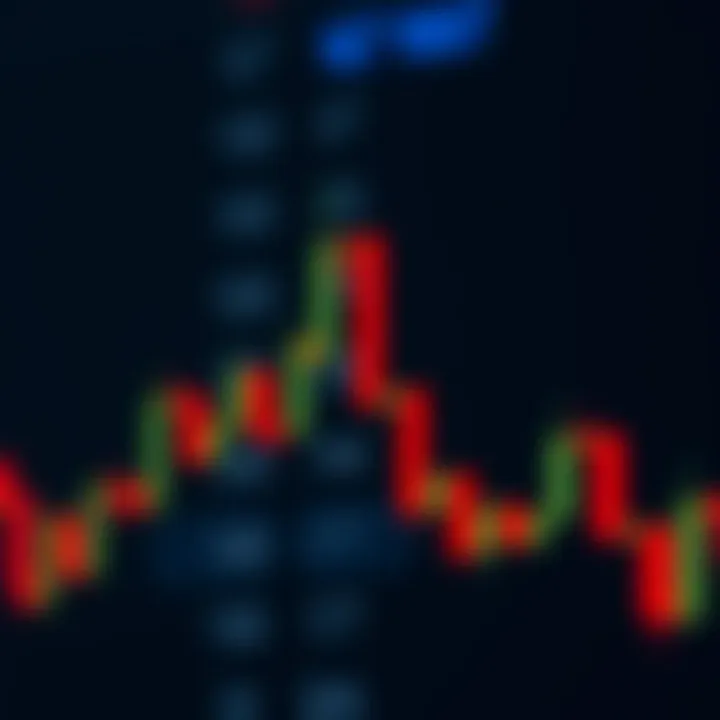 Understanding Candlestick Chart Patterns Understanding Candlestick Chart Patterns