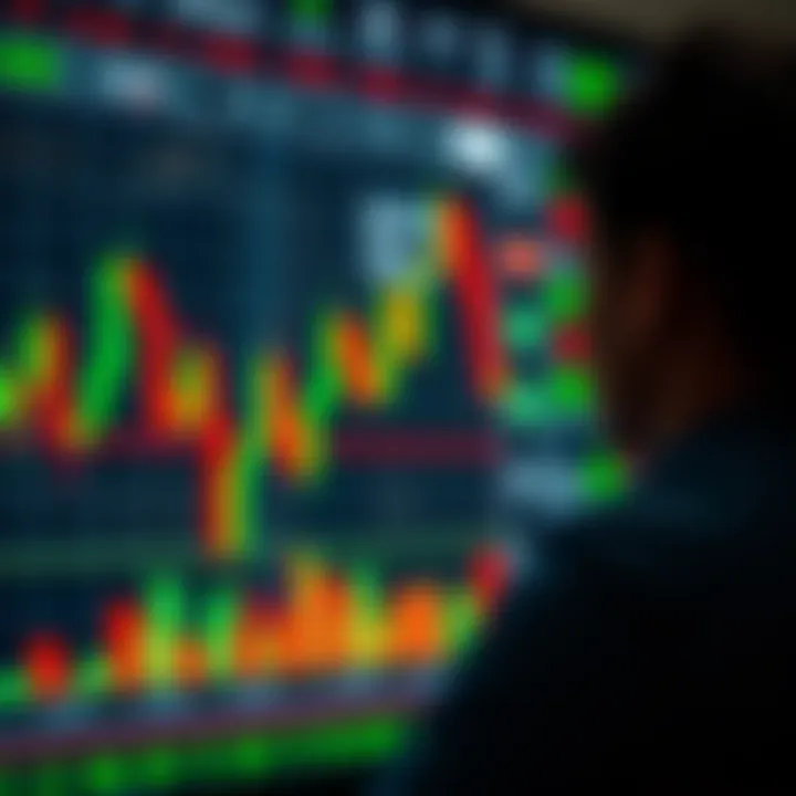 Various technical chart patterns like head and shoulders and double top in Indian stock market context