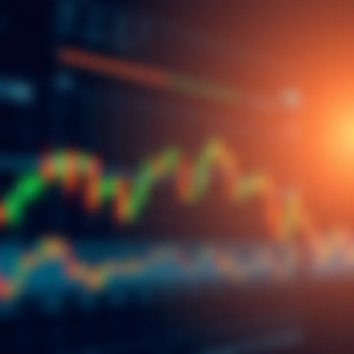Candlestick chart showing bullish and bearish patterns with price movements