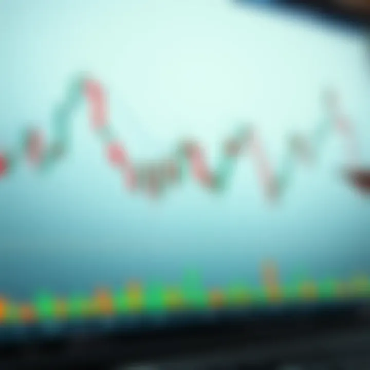 Detailed candlestick chart showing multiple pattern formations used for technical trading analysis