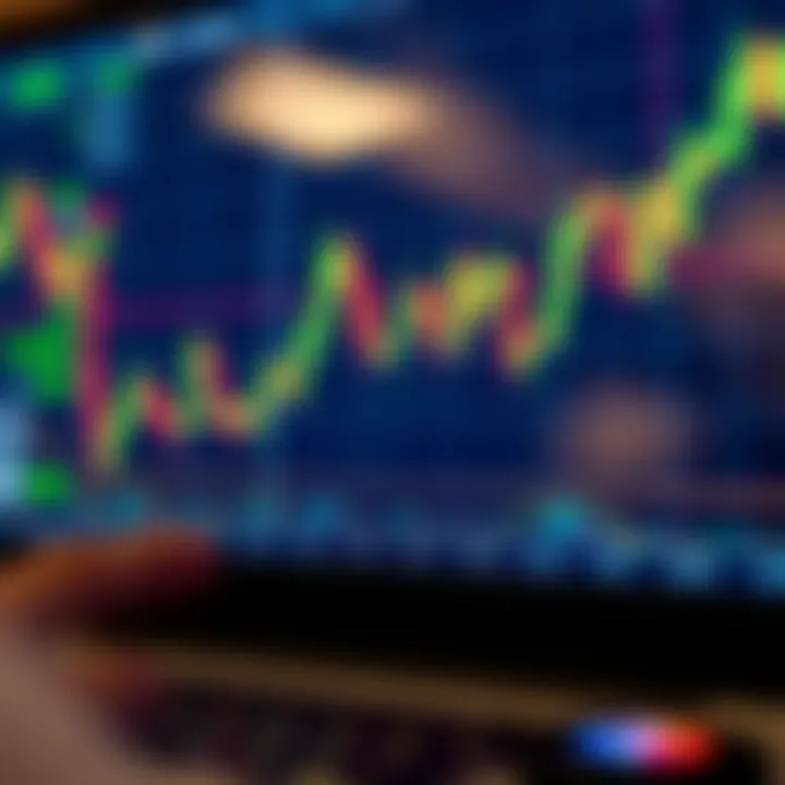 Chart showing bullish and bearish candlestick patterns on a day trading platform