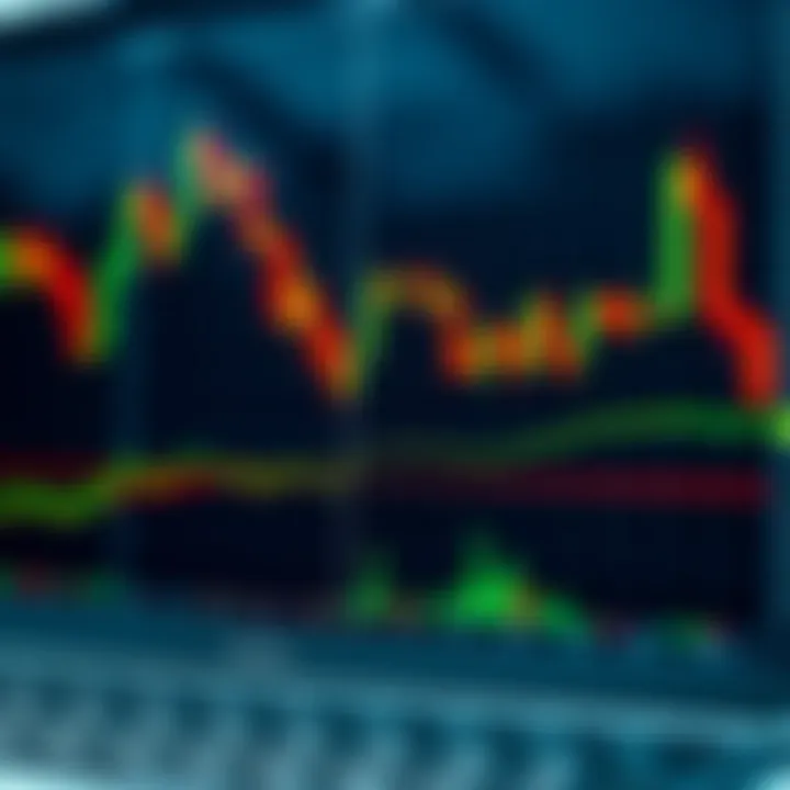 Candlestick chart showing various bullish and bearish formations indicating market trend directions