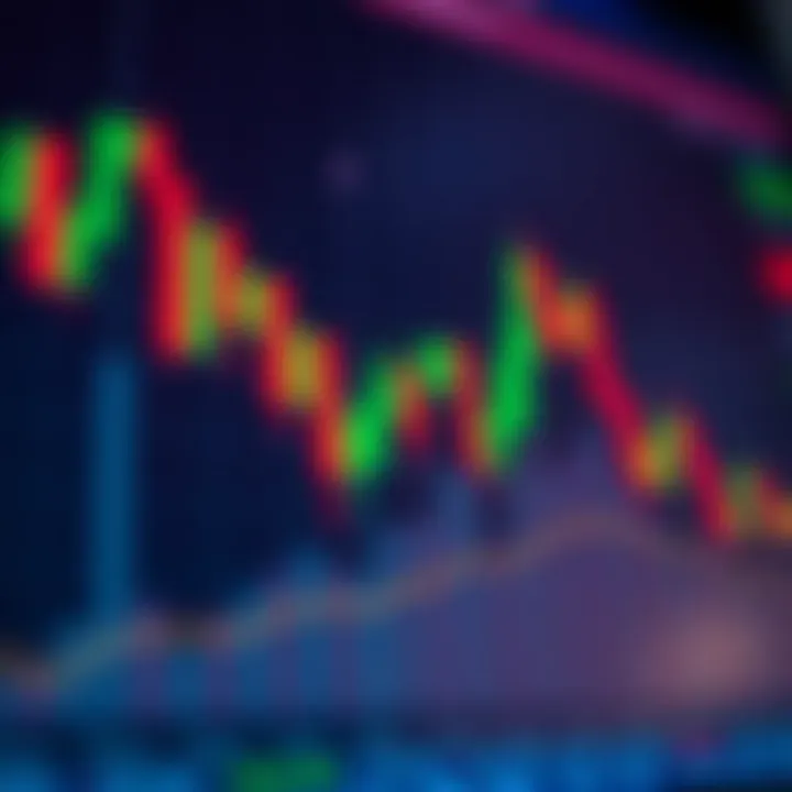 Chart showing bullish candlestick patterns illustrating upward market trends