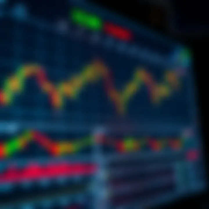 Digital interface displaying various candlestick patterns and technical indicators in real time