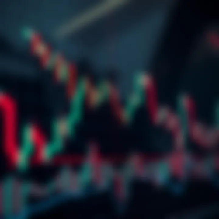 Detailed candlestick chart showing advanced trading patterns and trend indicators