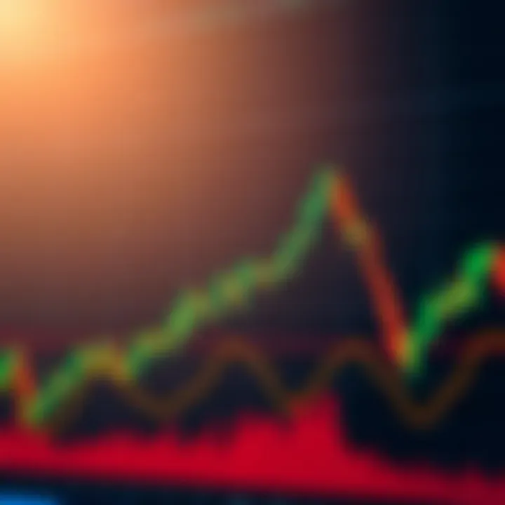 Graph showing ascending triangle pattern indicating potential bullish breakout in stock market