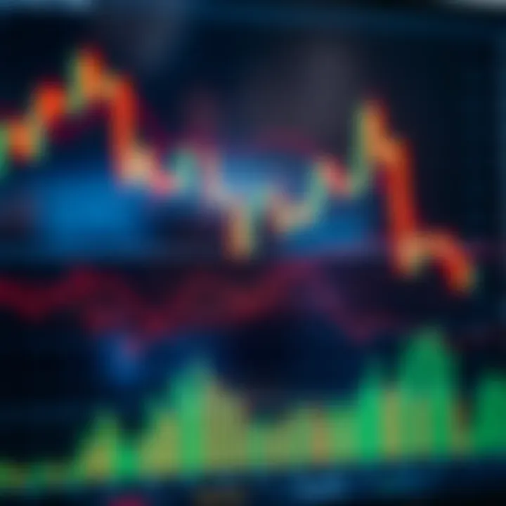 Candlestick chart illustrating head and shoulders pattern suggesting possible trend reversal