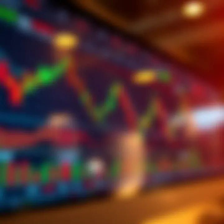 Chart showing various momentum candlestick patterns indicating trend strength and reversal signals