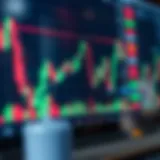 Chart showing various candlestick patterns used in technical trading analysis