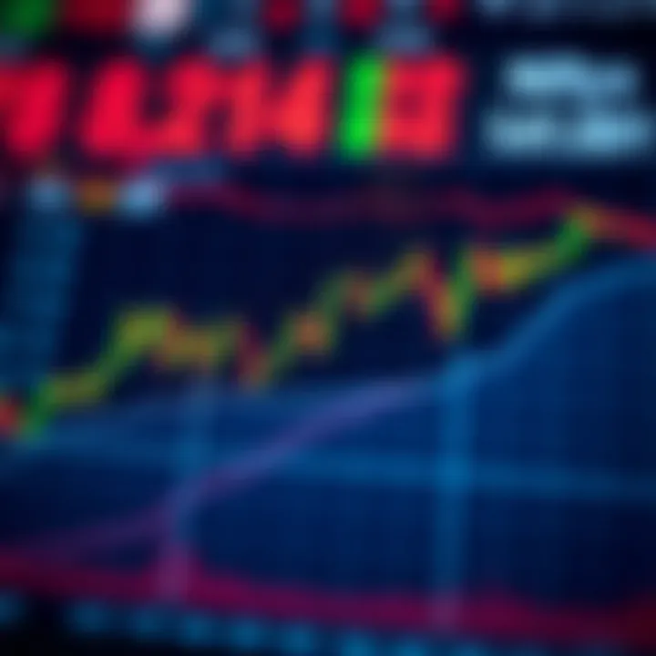 Chart illustrating common bullish patterns in Nifty trading, highlighting breakout points and upward trends