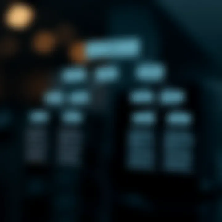 Diagram illustrating structure of an optimal binary search tree with nodes labeled by keys and associated probabilities