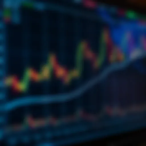 Detailed option chart showing various technical patterns and trend lines for trading analysis