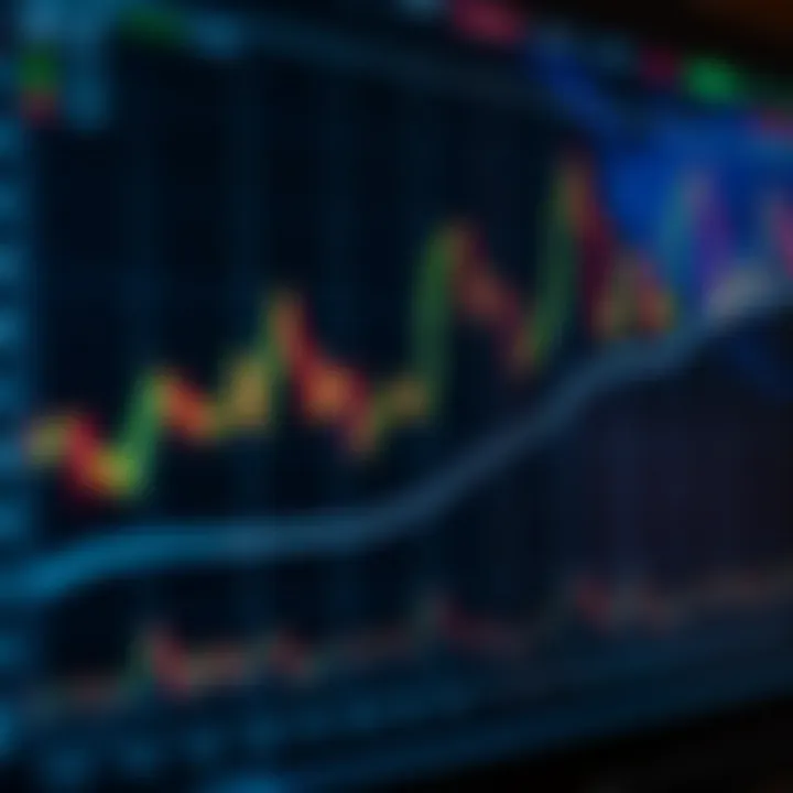 Detailed option chart showing various technical patterns and trend lines for trading analysis