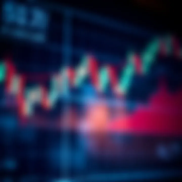 Chart highlighting bullish and bearish candlestick patterns for trading analysis
