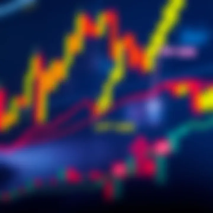 Illustration of a candlestick chart with key pattern annotations and explanations
